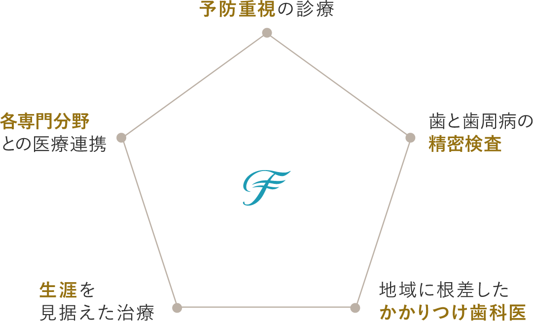 治療の繰り返しはもうやめにしませんか